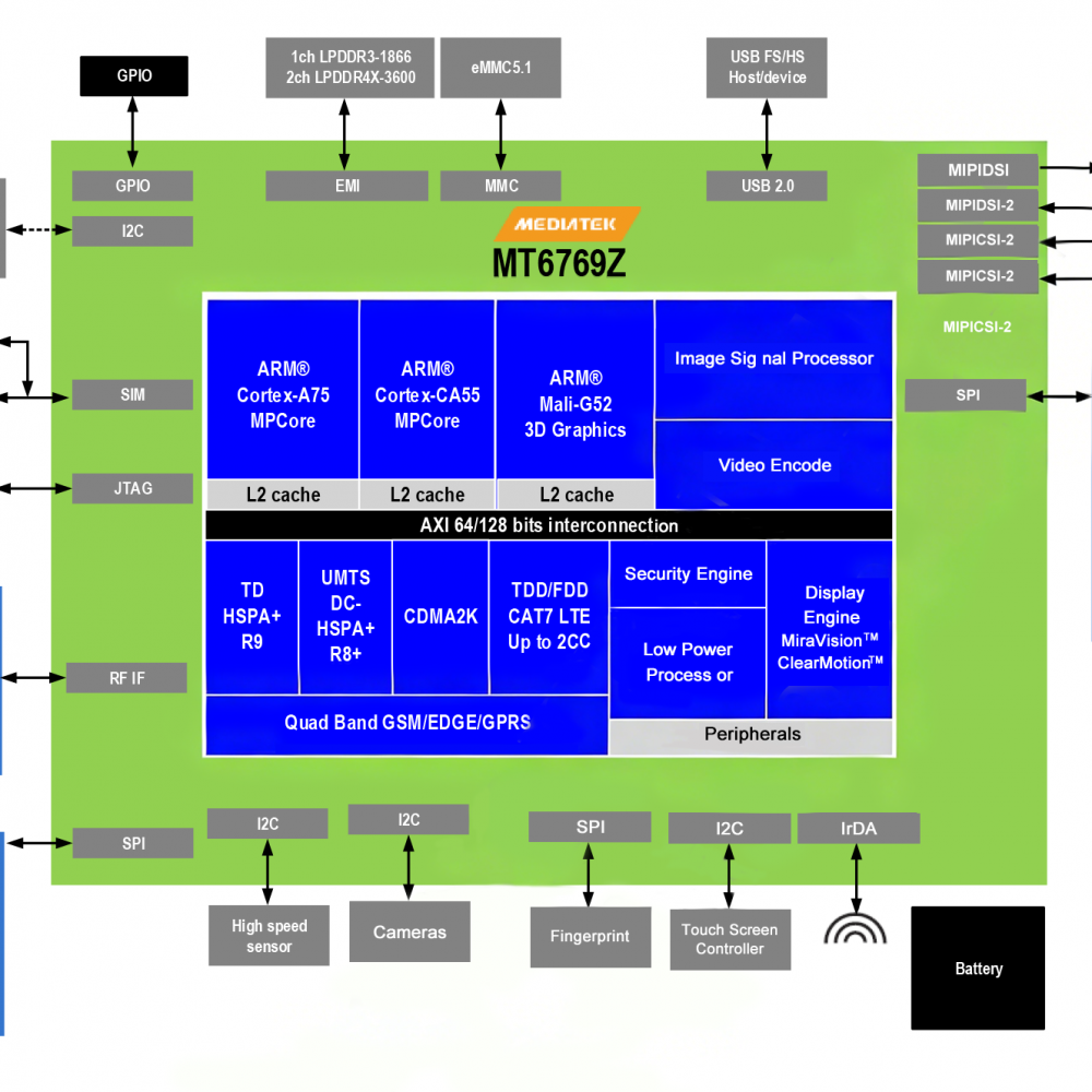 MTK6769功能框图